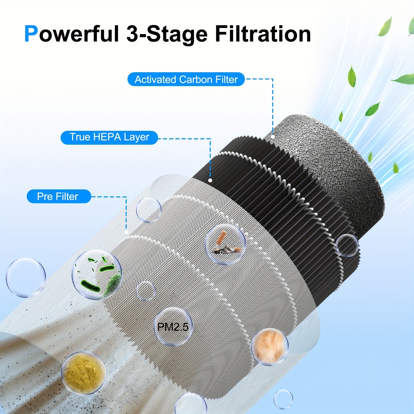 Home air cleaner,Suitable for Bedroom,Coverage area can reach up to225Square Feet,26dB Tranquility,HEPA 3Combination1Filter,With blue ambient light sleep mode,Remove dust、Smoke pollutants、Odor Virus,MR2566,Gray(1Bag)